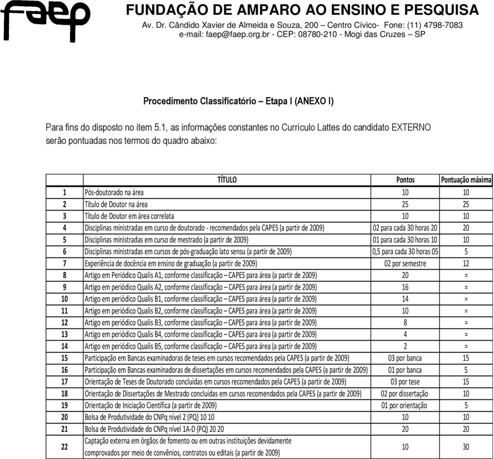 25 3 Título de Doutor em área correlata 4 Disciplinas ministradas em curso de doutorado - recomendados pela CAPES (a partir de 2009) 02 para cada 30 horas 20 20 5 Disciplinas ministradas em curso de