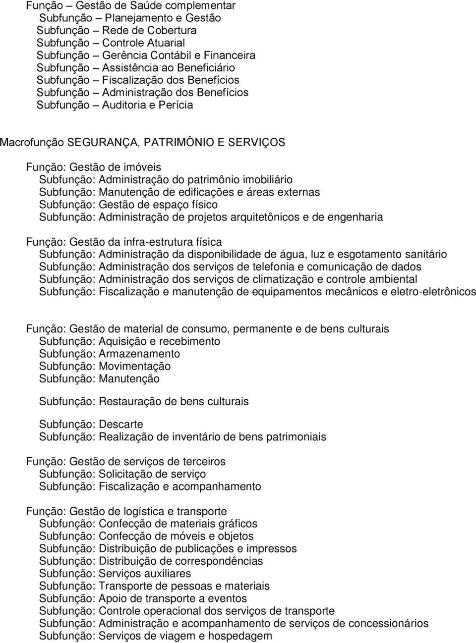 Subfunção: Administração do patrimônio imobiliário Subfunção: Manutenção de edificações e áreas externas Subfunção: Gestão de espaço físico Subfunção: Administração de projetos arquitetônicos e de