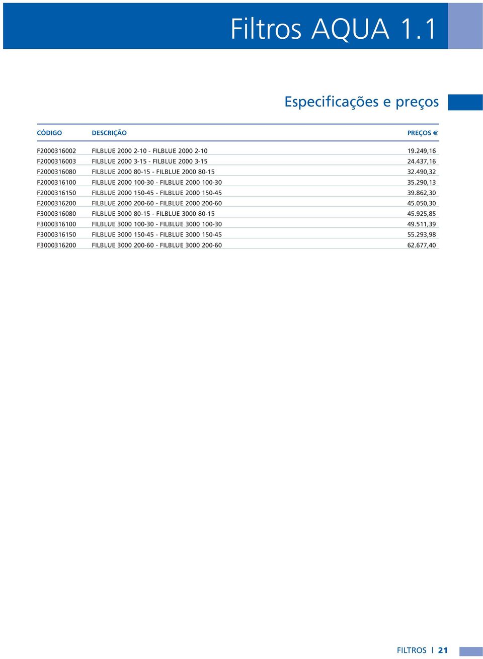 490,32 F2000316100 FILBLUE 2000 100-30 - FILBLUE 2000 100-30 35.290,13 F2000316150 FILBLUE 2000 150-45 - FILBLUE 2000 150-45 39.