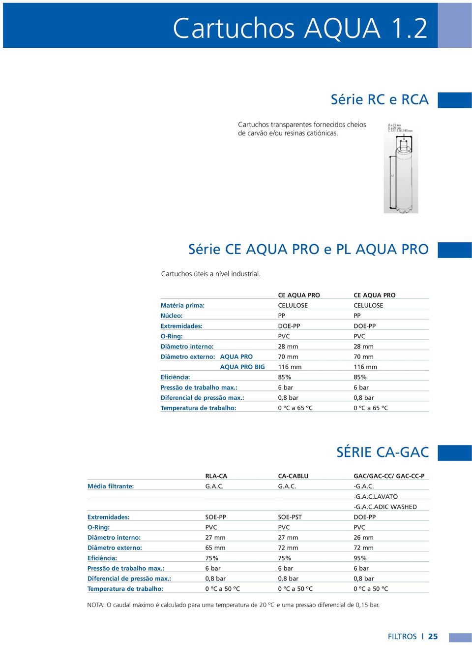 : Temperatura de trabalho: CE AQUA PRO CELULOSE PP DOE-PP PVC 28 mm 70 mm 116 mm 85% 6 bar 0,8 bar 0 ºC a 65 ºC CE AQUA PRO CELULOSE PP DOE-PP PVC 28 mm 70 mm 116 mm 85% 6 bar 0,8 bar 0 ºC a 65 ºC