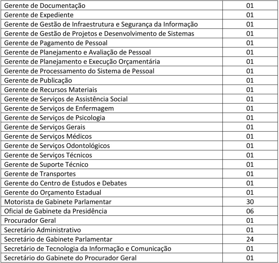 Gerente de Recursos Materiais 01 Gerente de Serviços de Assistência Social 01 Gerente de Serviços de Enfermagem 01 Gerente de Serviços de Psicologia 01 Gerente de Serviços Gerais 01 Gerente de