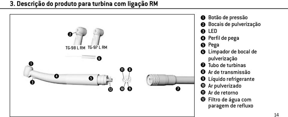 de bocal de pulverização u Tubo de turbinas Ar de transmissão Líquido