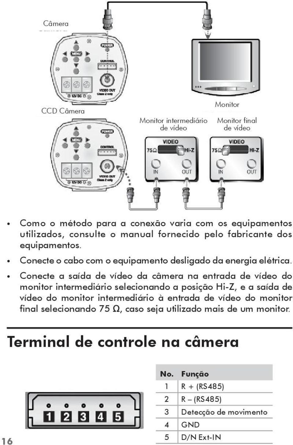 Conecte a saída de vídeo da câmera na entrada de vídeo do monitor intermediário selecionando a posição Hi-Z, e a saída de vídeo do monitor intermediário à