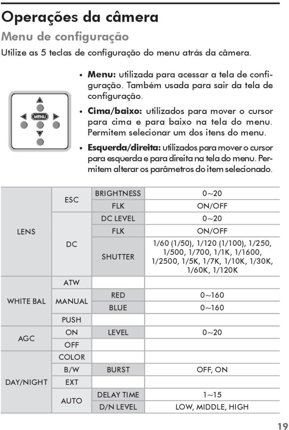 Esquerda/direita: utilizados para mover o cursor para esquerda e para direita na tela do menu. Permitem alterar os parâmetros do item selecionado.