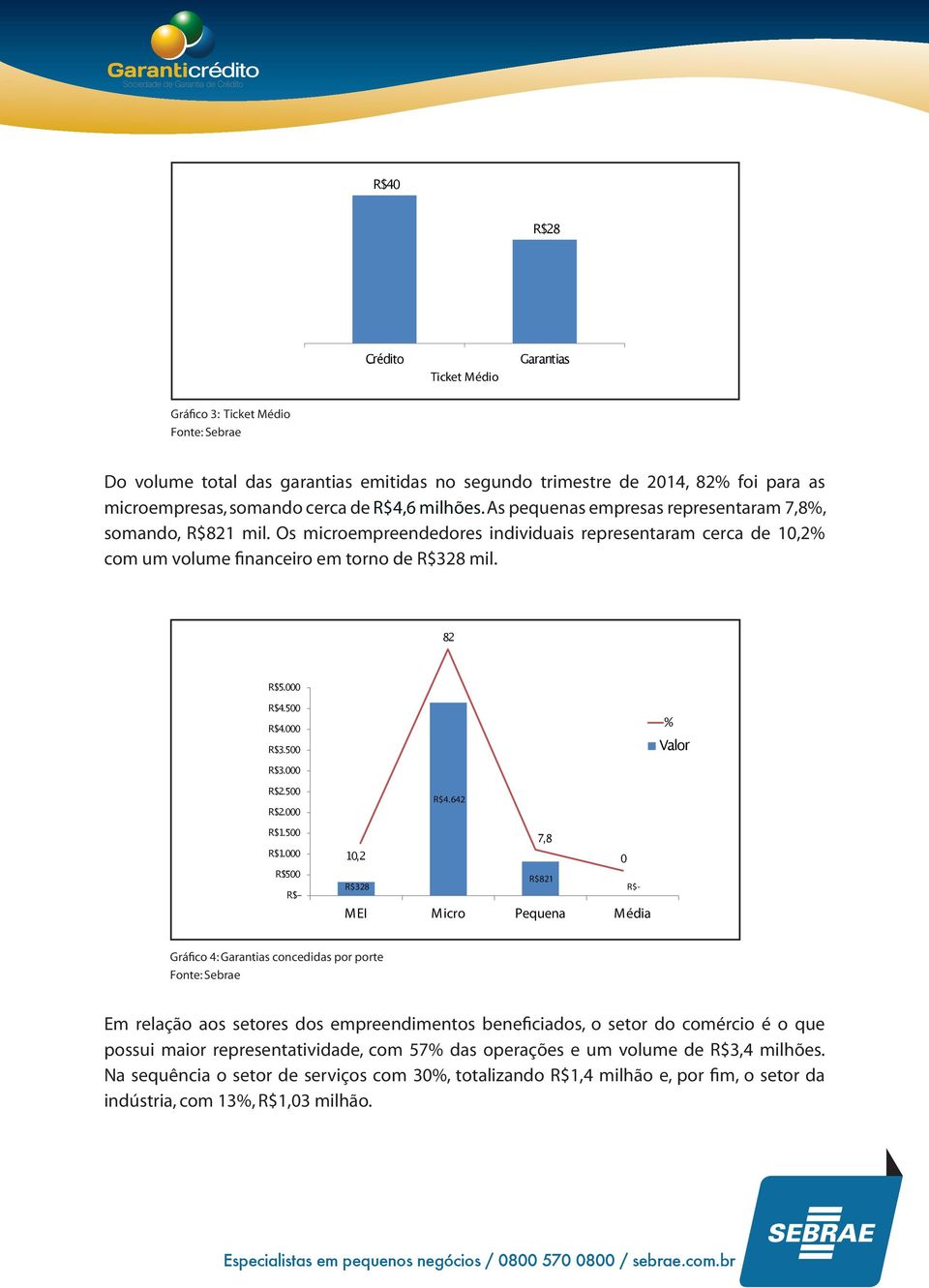 642 7,8 10,2 0 R$821 R$328 R$2.500 R$1.