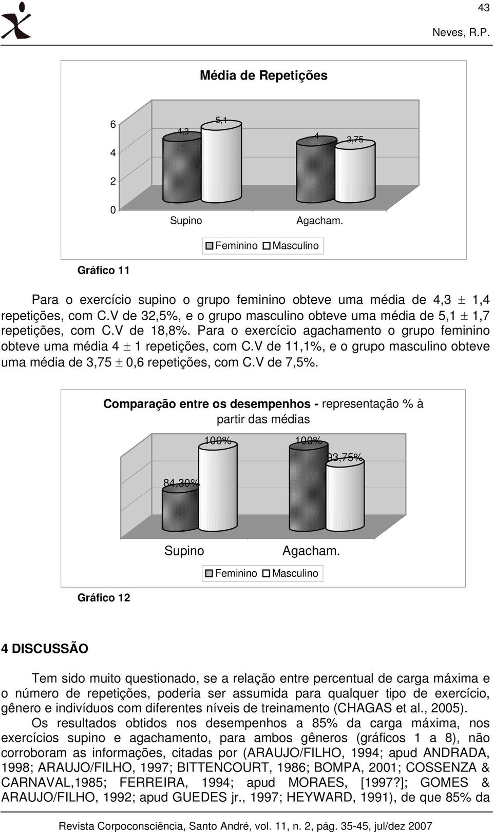 V de 11,1%, e o grupo masculino obteve uma média de,7 ±, repetições, com C.V de 7,%. Comparação entre os desempenhos - representação % à partir das médias 8,% 1% 1% 9,7% Supino Agacham.