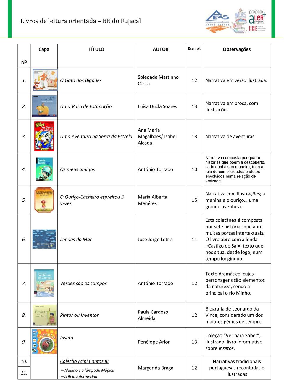 Os meus amigos António Torrado 10 Narrativa composta por quatro histórias que põem a descoberto, cada qual à sua maneira, toda a teia de cumplicidades e afetos envolvidos numa relação de amizade. 5.