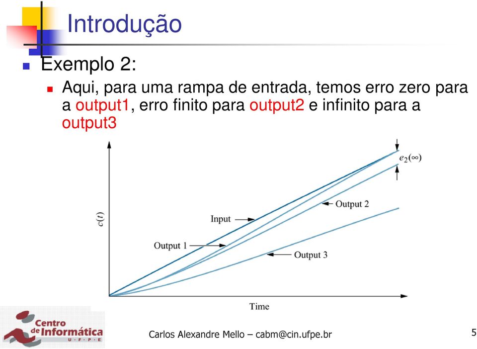 zero para a output1, erro finito