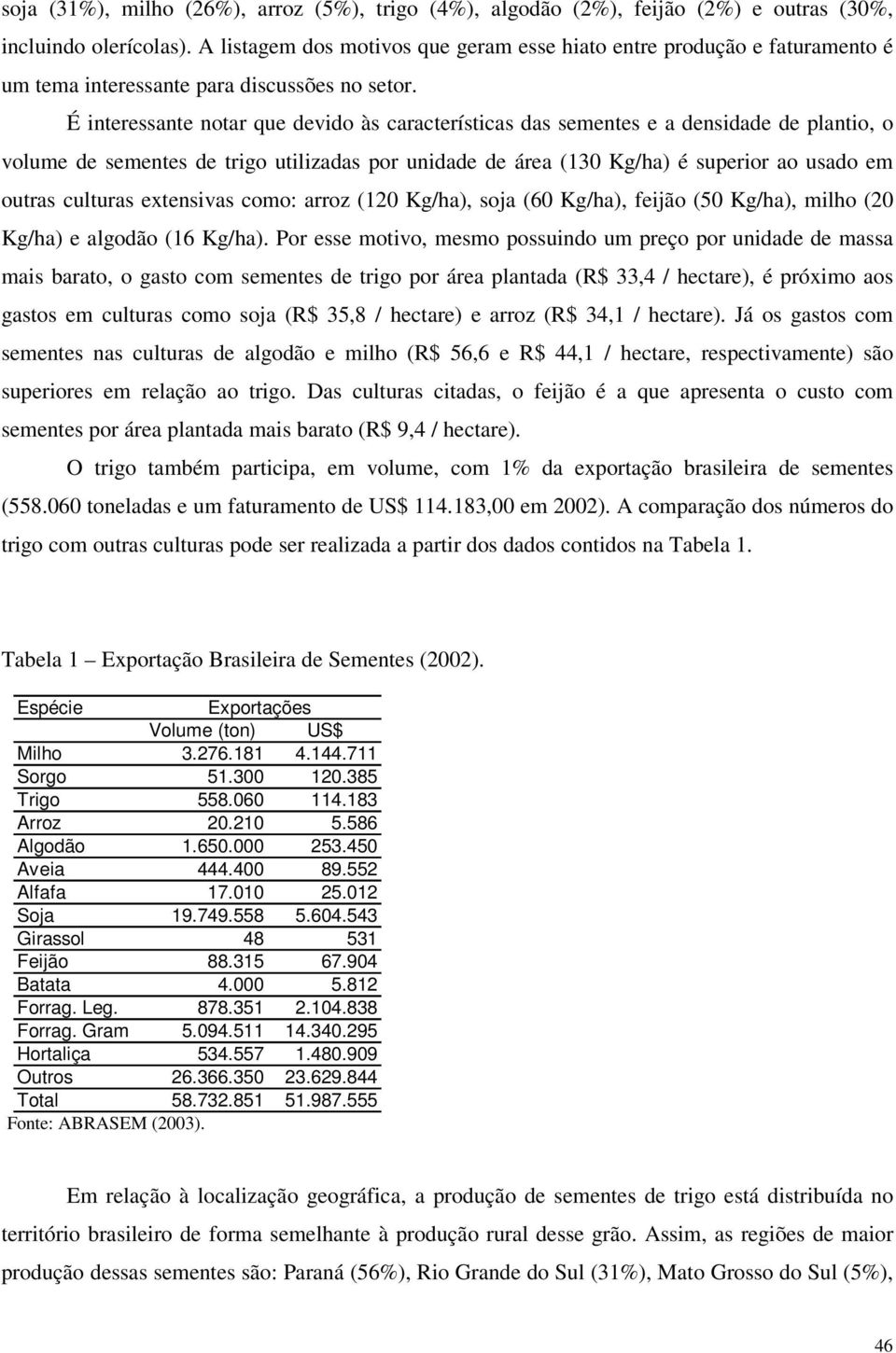 É interessante notar que devido às características das sementes e a densidade de plantio, o volume de sementes de trigo utilizadas por unidade de área (130 Kg/ha) é superior ao usado em outras