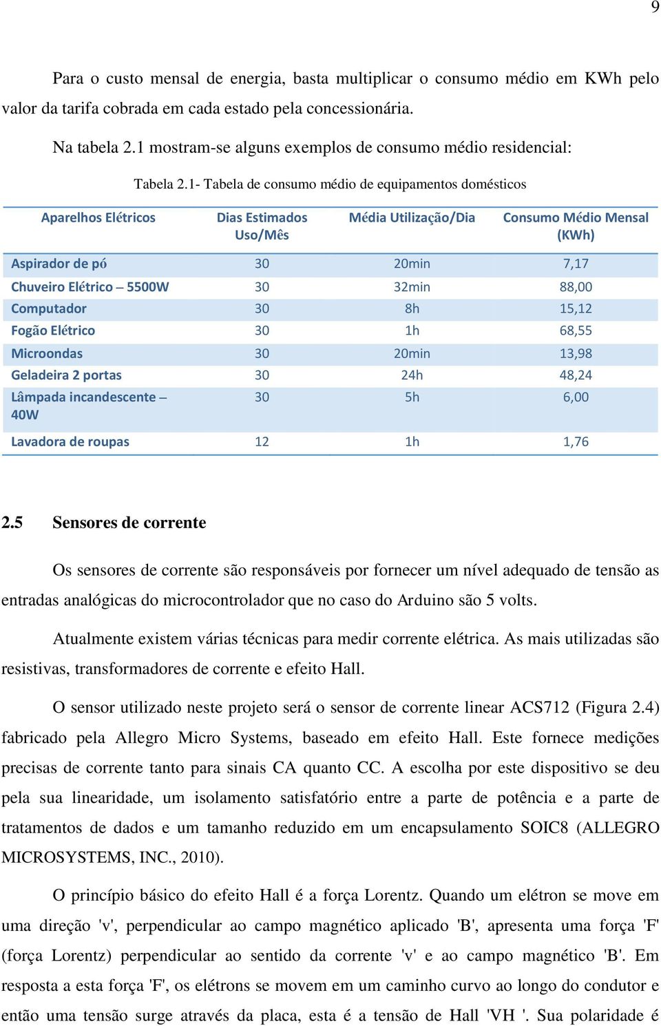 1- Tabela de consumo médio de equipamentos domésticos Aparelhos Elétricos Dias Estimados Uso/Mês Média Utilização/Dia Consumo Médio Mensal (KWh) Aspirador de pó 30 20min 7,17 Chuveiro Elétrico 5500W