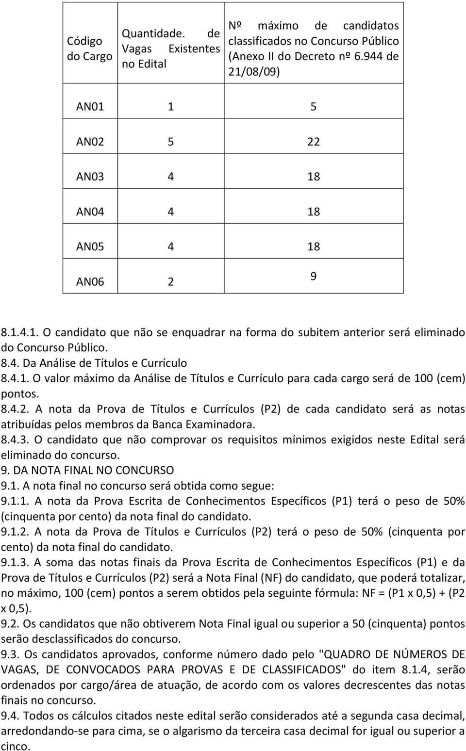 4.1. O valor máximo da Análise de Títulos e Currículo para cada cargo será de 100 (cem) pontos. 8.4.2.