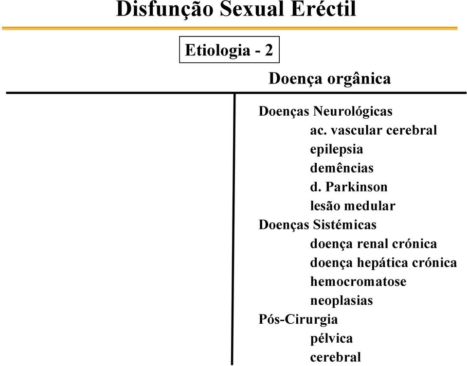 Parkinson lesão medular Doenças Sistémicas doença renal