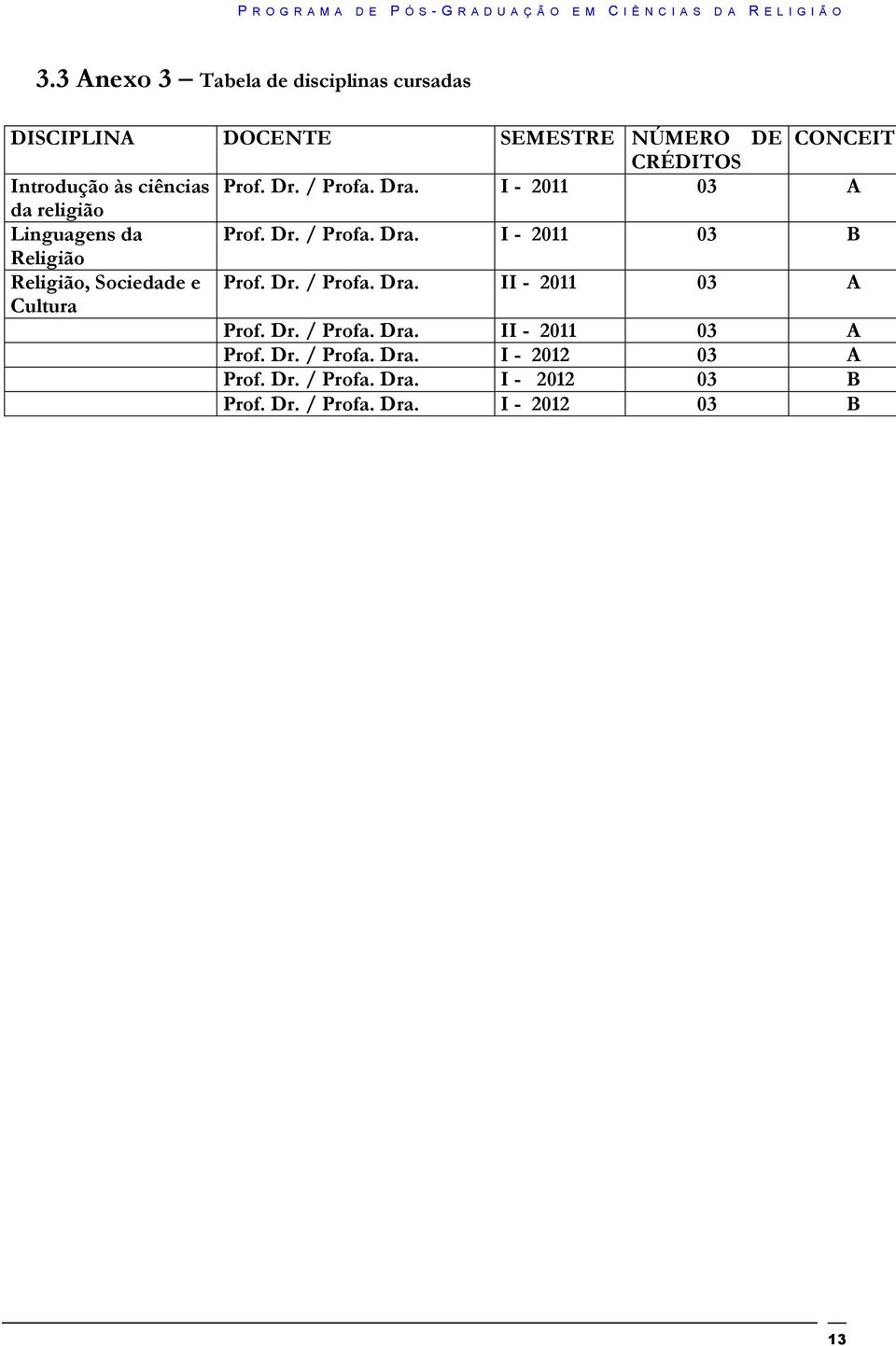 Dr. / Profa. Dra. II - 2011 03 A Cultura Prof. Dr. / Profa. Dra. II - 2011 03 A Prof. Dr. / Profa. Dra. I - 2012 03 A Prof.