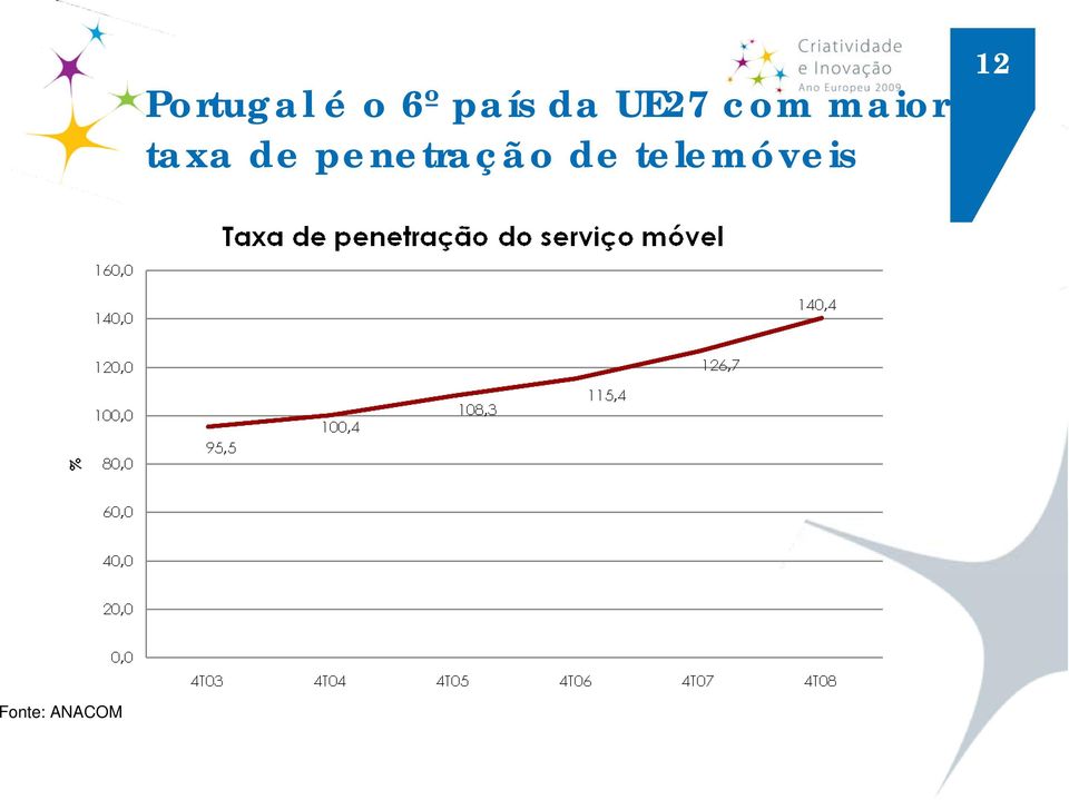 taxa de penetração de