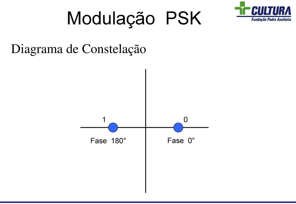 Constelação 1