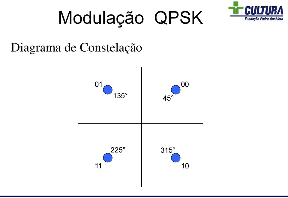 Constelação 01