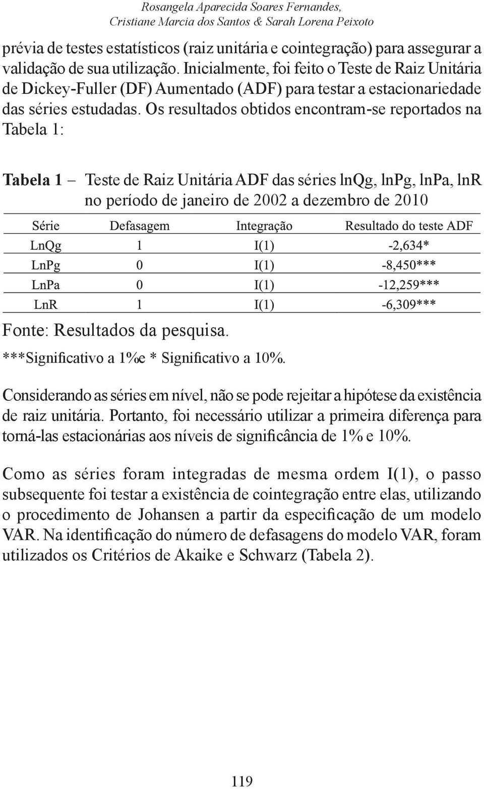 Os resulados obidos enconram-se reporados na Tabela 1: Tabela 1 Tese de Raiz Uniária ADF das séries lnqg, lnpg, lnpa, lnr no período de janeiro de 2002 a dezembro de 2010 Fone: Resulados da pesquisa.