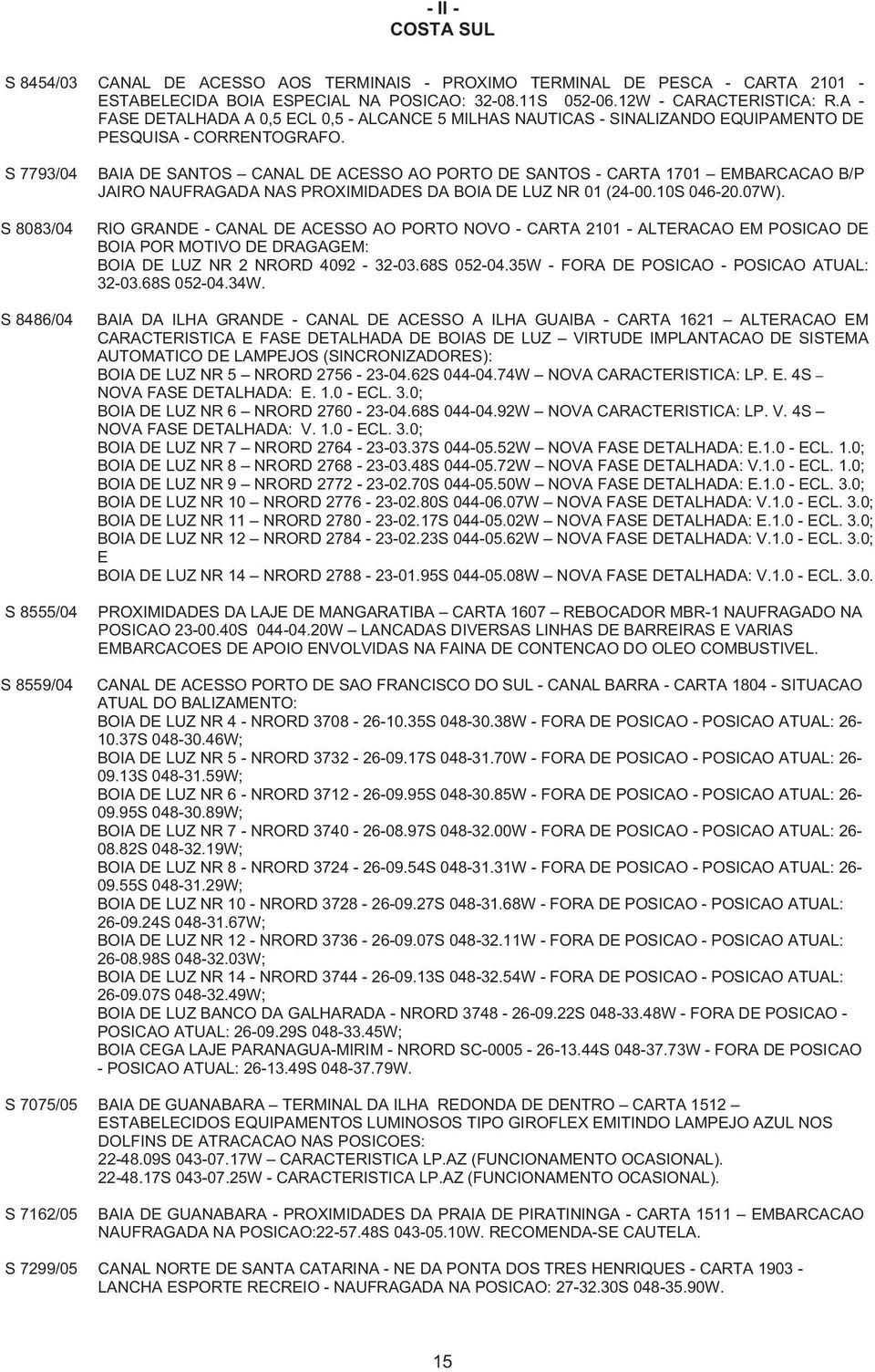 S 7793/04 S 8083/04 S 8486/04 S 8555/04 S 8559/04 BAIA DE SANTOS CANAL DE ACESSO AO PORTO DE SANTOS - CARTA 1701 EMBARCACAO B/P JAIRO NAUFRAGADA NAS PROXIMIDADES DA BOIA DE LUZ NR 01 (24-00.