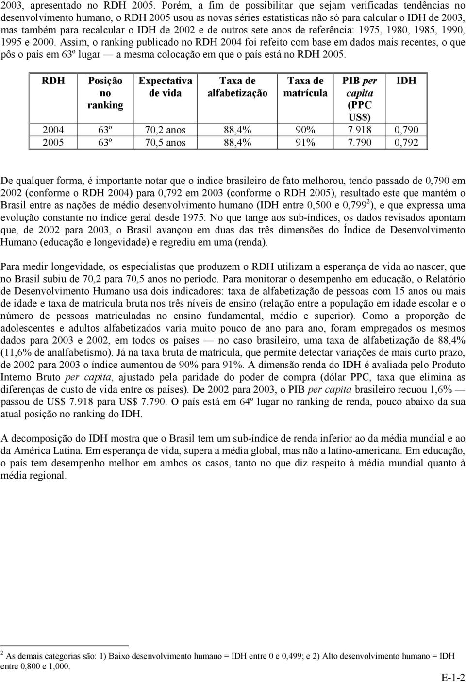IDH de 2002 e de outros sete anos de referência: 1975, 1980, 1985, 1990, 1995 e 2000.