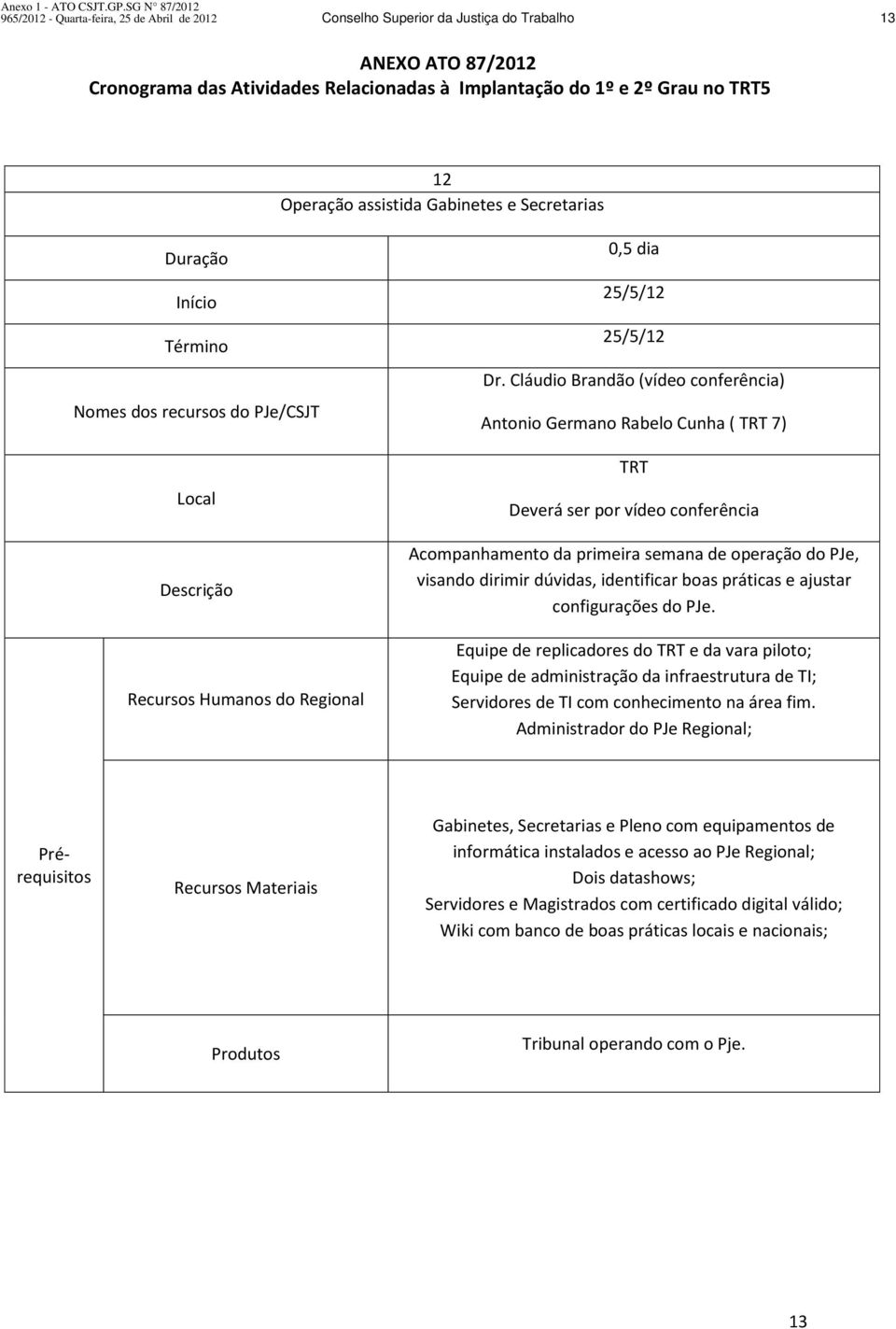 práticas e ajustar configurações do PJe. Equipe de replicadores do e da vara piloto; Equipe de administração da infraestrutura de TI; Servidores de TI com conhecimento na área fim.