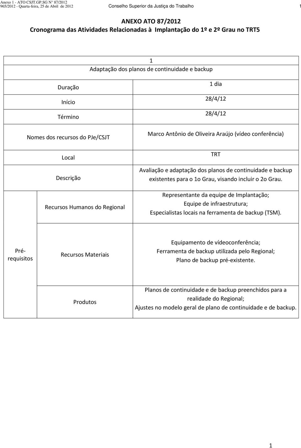 Representante da equipe de Implantação; Equipe de infraestrutura; Especialistas locais na ferramenta de backup (TSM).