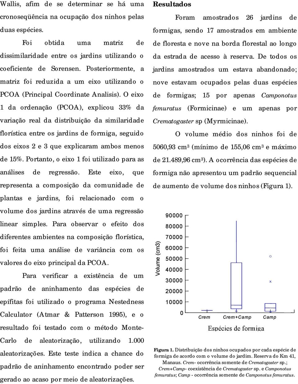 O eixo 1 da ordenação (PCOA), explicou 33% da variação real da distribuição da similaridade florística entre os jardins de formiga, seguido dos eixos 2 e 3 que explicaram ambos menos de 15%.