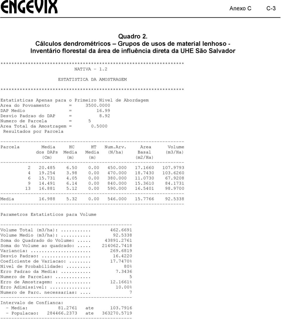 NATIVA - 1.2 ESTATISTICA DA AMOSTRAGEM ******************************************************************* Estatisticas Apenas para o Primeiro Nivel de Abordagem Area do Povoamento = 3500.