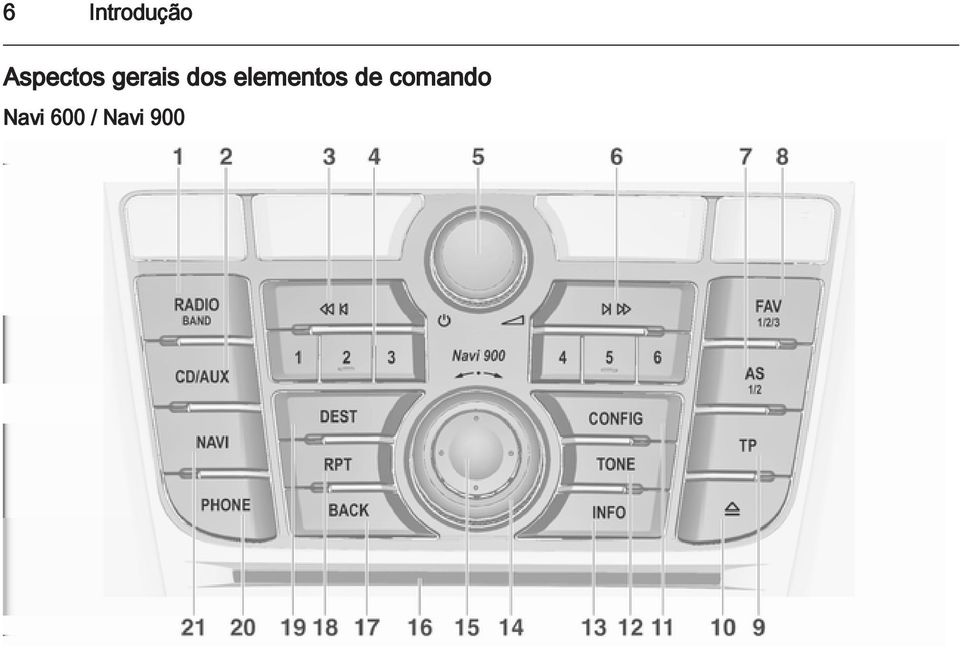 dos elementos de