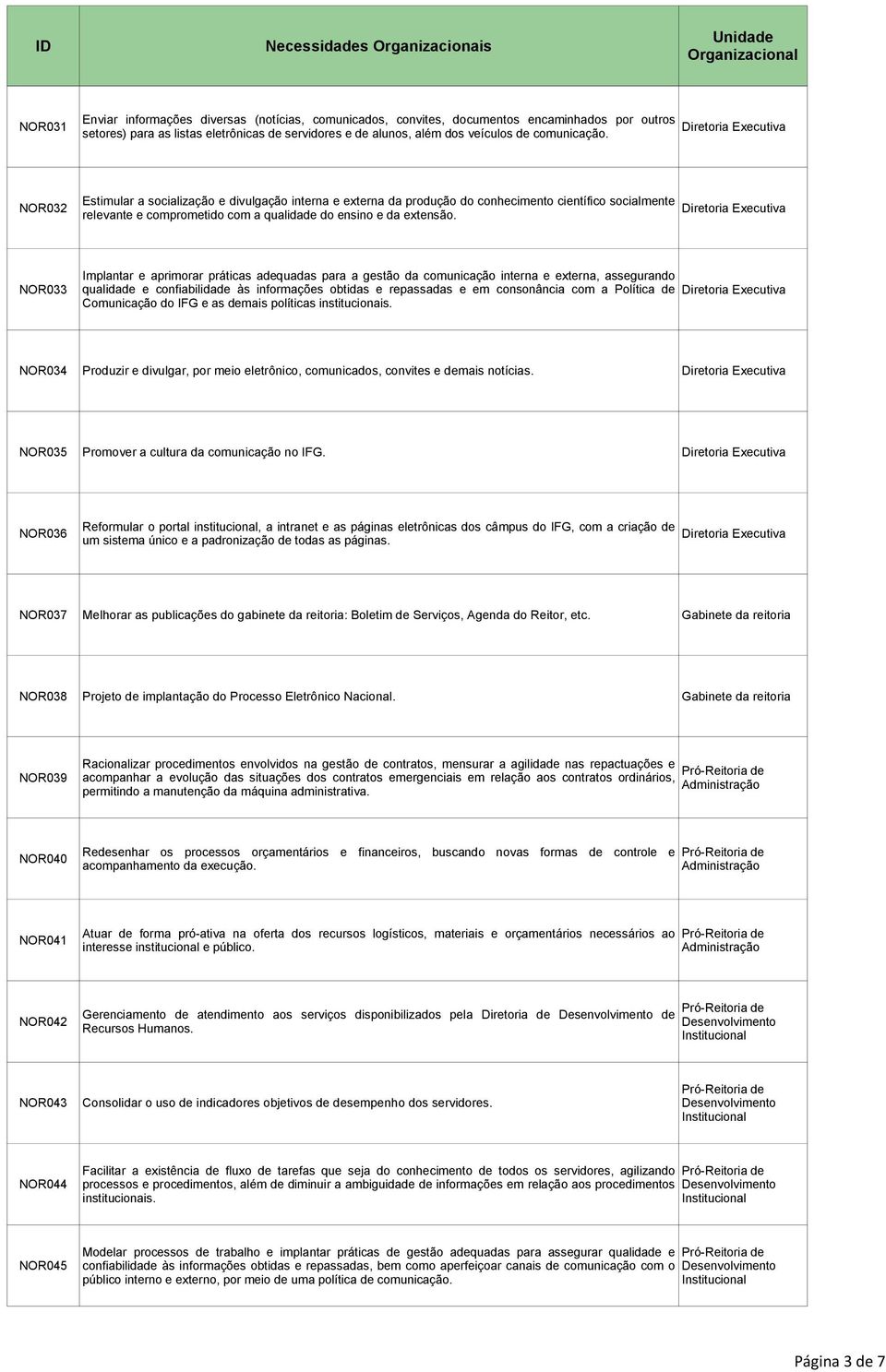 NOR033 Implantar e aprimorar práticas adequadas para a gestão da comunicação interna e externa, assegurando qualidade e confiabilidade às informações obtidas e repassadas e em consonância com a