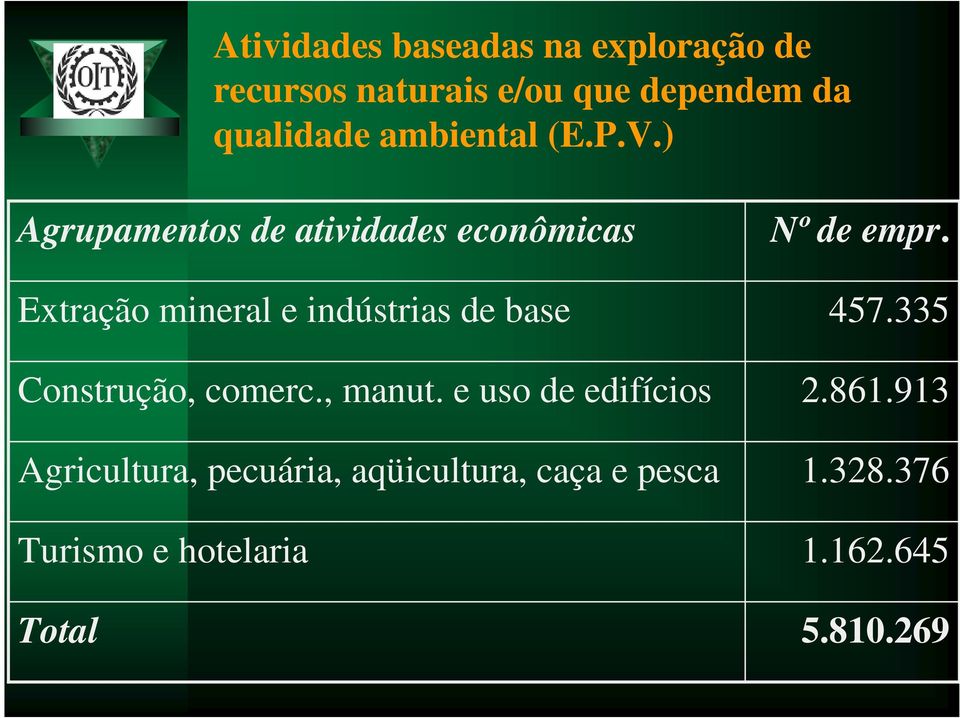 ) Agrupamentos de atividades econômicas Extração mineral e indústrias de base Construção,