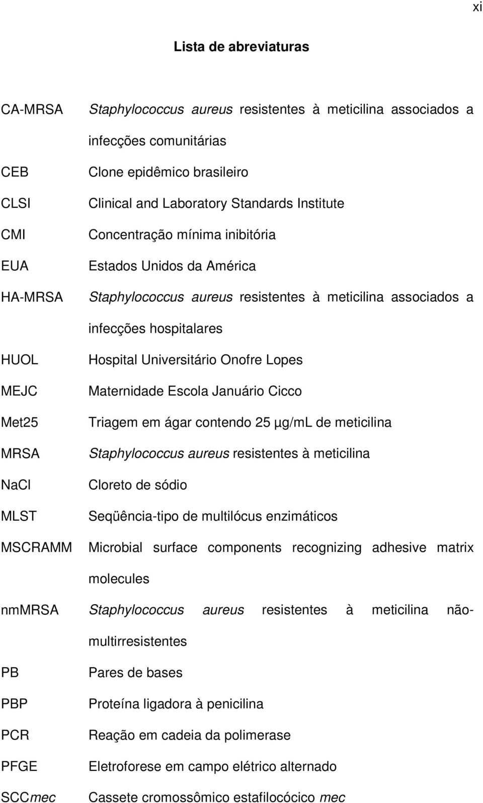 Hospital Universitário Onofre Lopes Maternidade Escola Januário Cicco Triagem em ágar contendo 25 µg/ml de meticilina Staphylococcus aureus resistentes à meticilina Cloreto de sódio Seqüência-tipo de