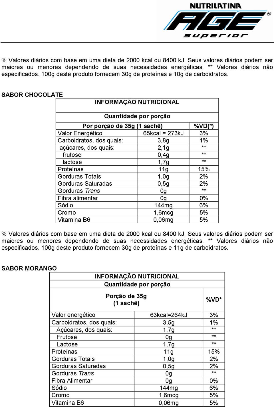 SABOR CHOCOLATE Por porção de 35g %VD(*) Valor Energético 65kcal = 273kJ 3% Carboidratos, dos quais: 3,8g 1% açúcares, dos quais: 2,1g ** frutose 0,4g **  100g deste