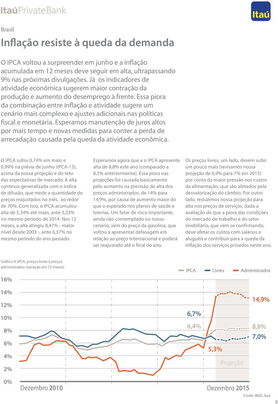 Essa piora da combinação entre inflação e atividade sugere um cenário mais complexo e ajustes adicionais nas políticas fiscal e monetária.