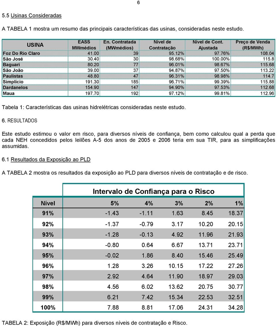 68 São João 39.00 37 94.87% 97.50% 113.22 Paulistas 48.80 47 96.31% 98.98% 114.7 Simplício 191.30 185 96.71% 99.39% 115.88 Dardanelos 154.90 147 94.90% 97.53% 112.68 Maua 197.70 192 97.12% 99.81% 112.