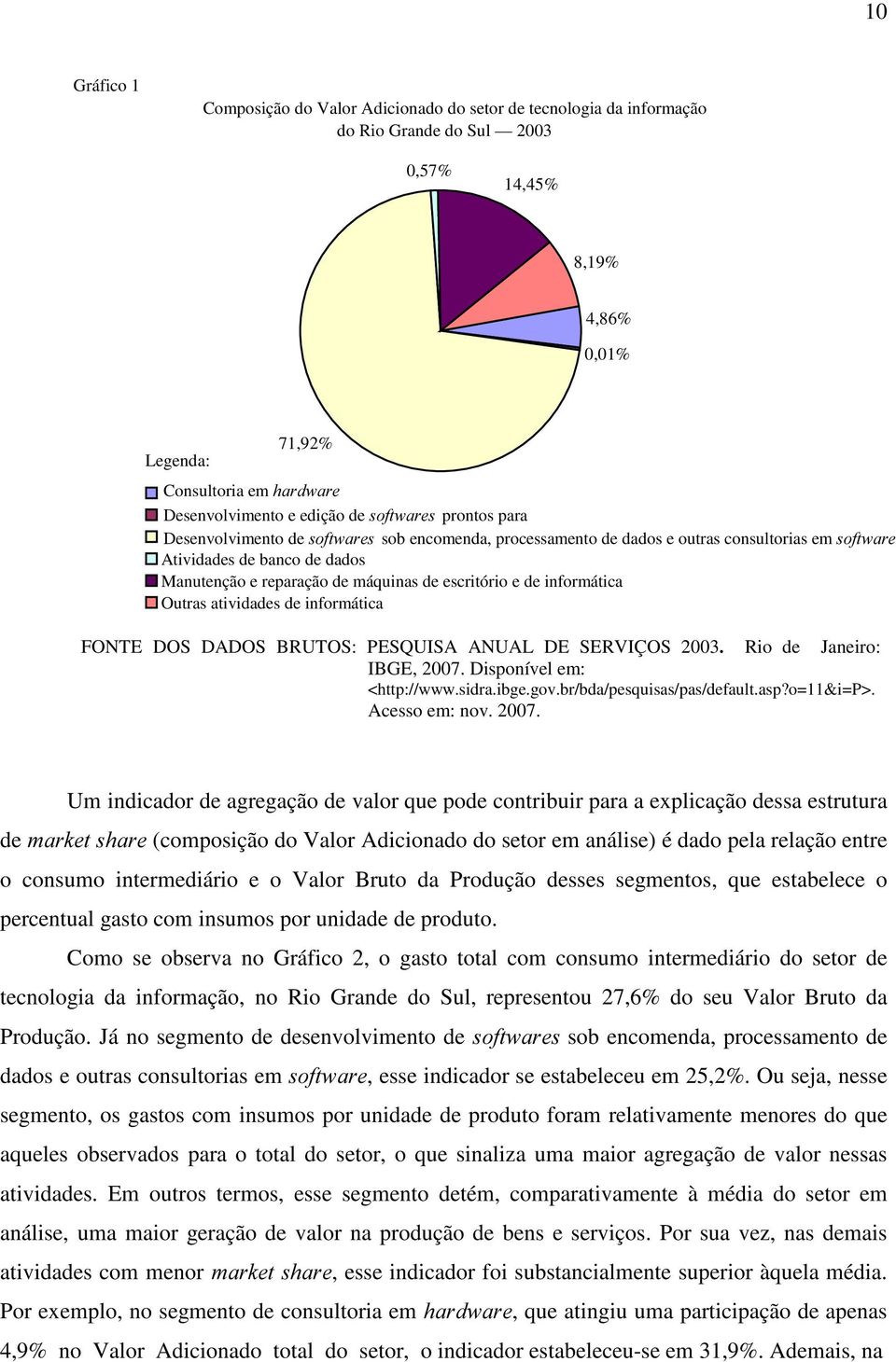 Atividades de banco de dados Manutenção e reparação de máquinas de escritório e de informática Outras atividades de informática FONTE DOS DADOS BRUTOS: PESQUISA ANUAL DE SERVIÇOS 2003 Rio de Janeiro: