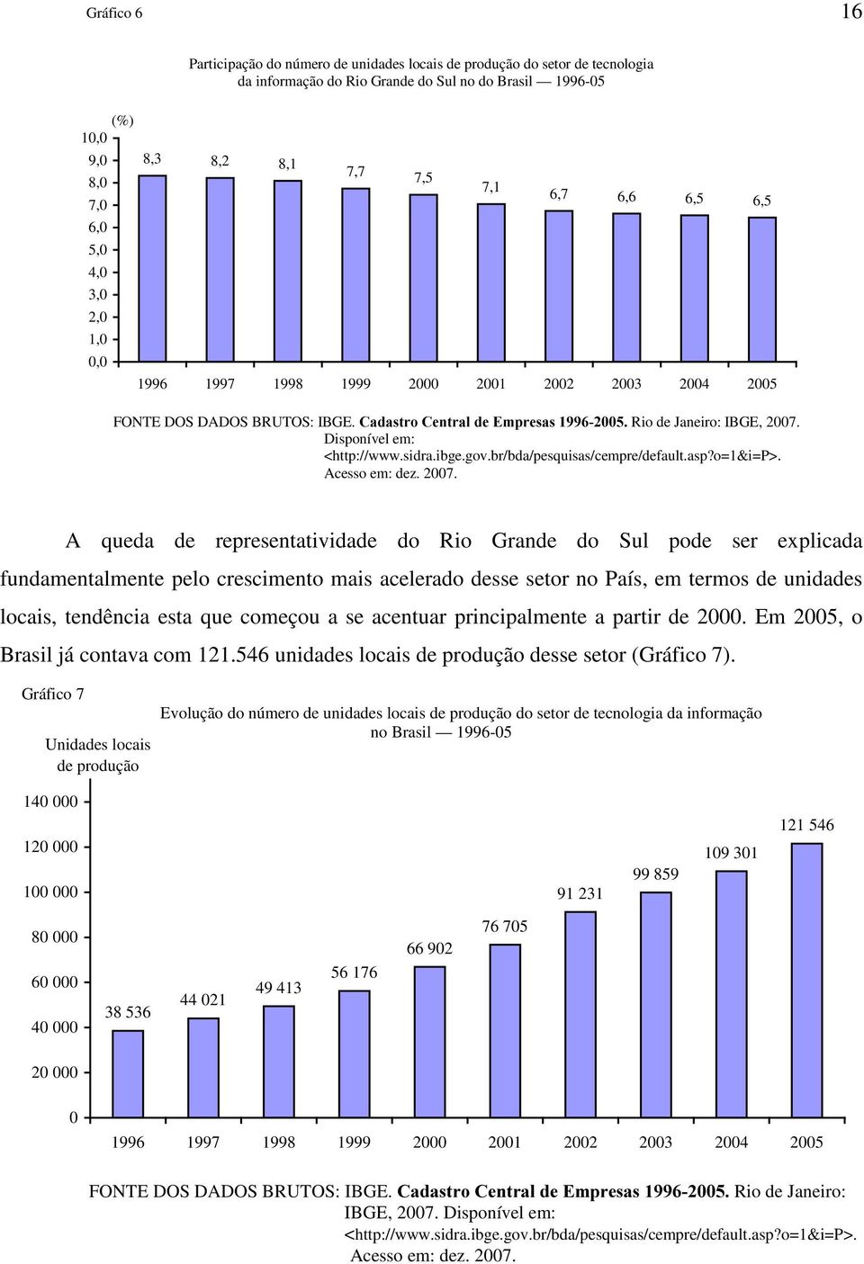 gov.br/bda/pesquisas/cempre/default.asp?o=1&i=p>. Acesso em: dez. 2007.