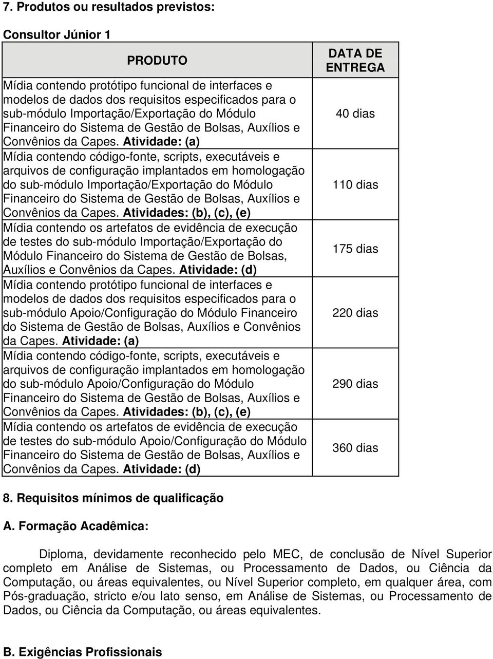 Atividade: (a) Mídia contendo código-fonte, scripts, executáveis e arquivos de configuração implantados em homologação do sub-módulo  Atividades: (b), (c), (e) Mídia contendo os artefatos de