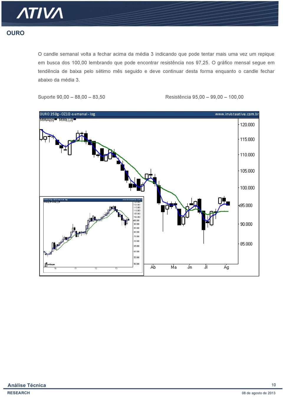 O gráfico mensal segue em tendência de baixa pelo sétimo mês seguido e deve continuar desta