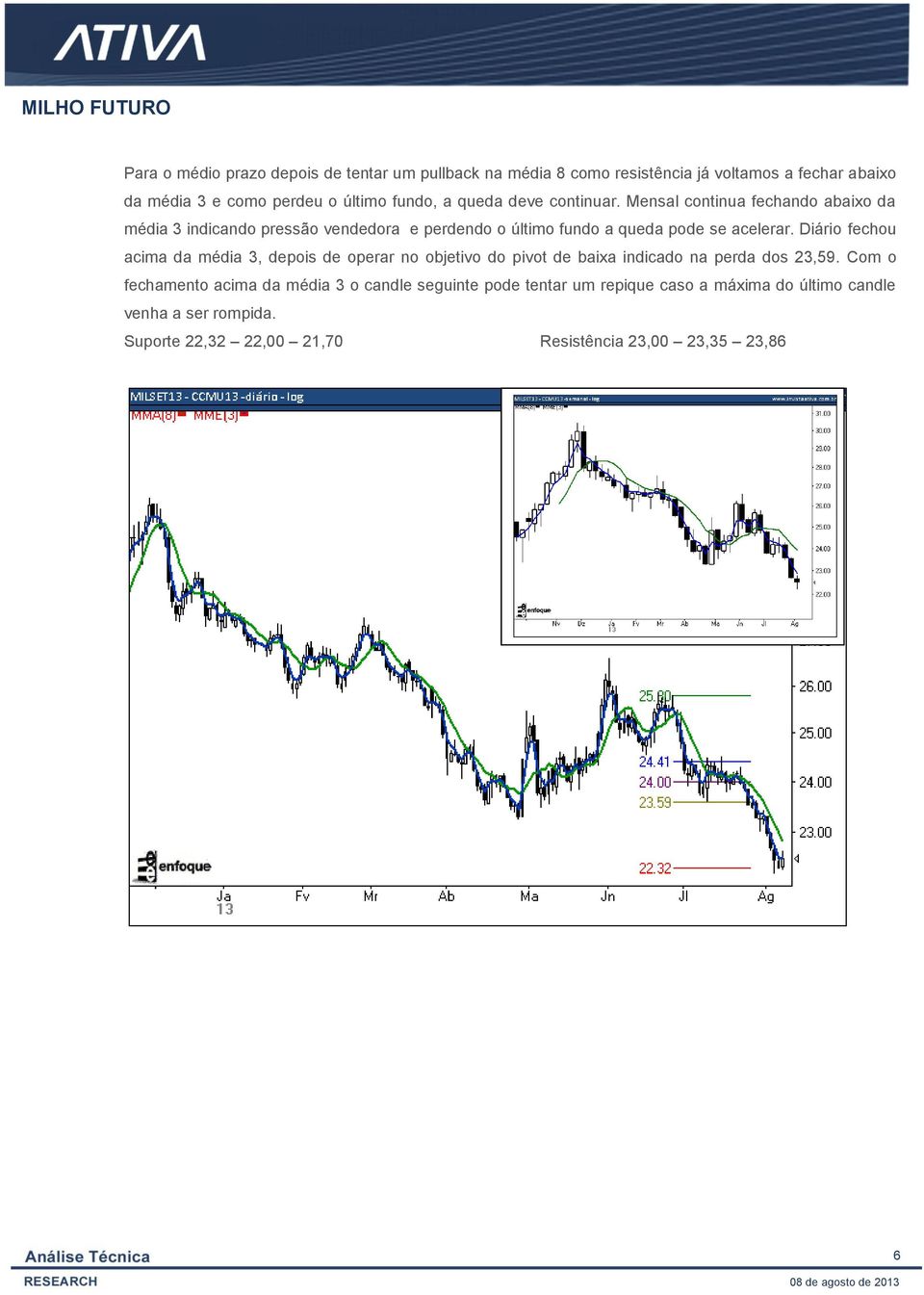 Mensal continua fechando abaixo da média 3 indicando pressão vendedora e perdendo o último fundo a queda pode se acelerar.