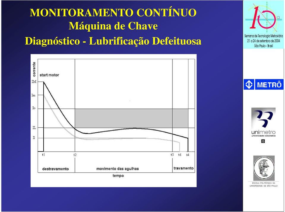 Diagnóstico -