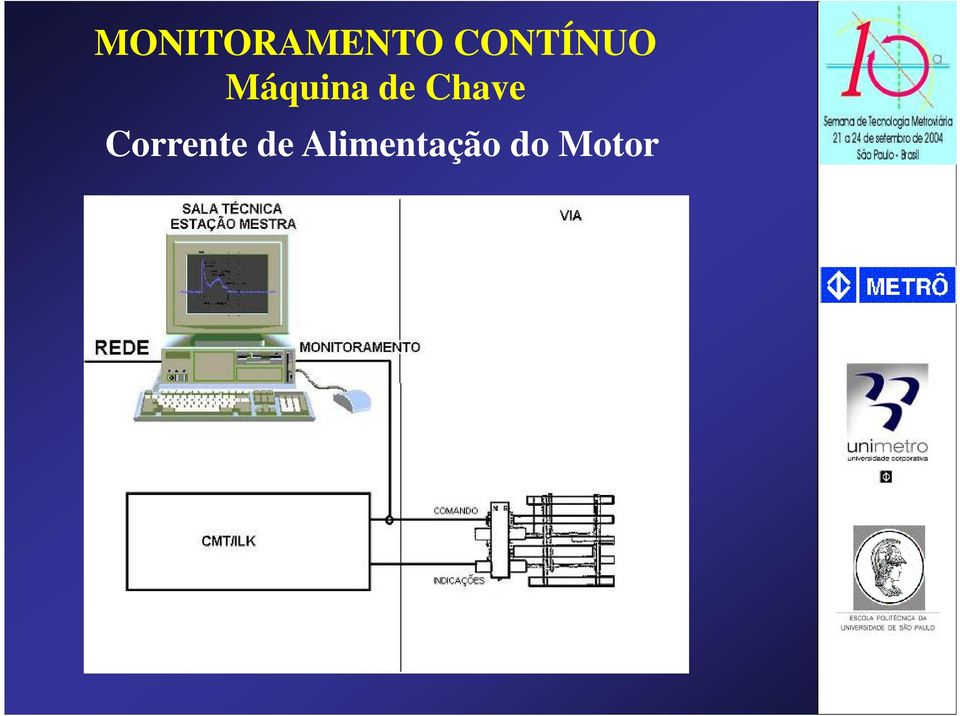 Corrente de