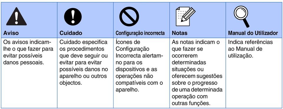 Ícones de Configuração Incorrecta alertamno para os dispositivos e as operações não compatíveis com o aparelho.