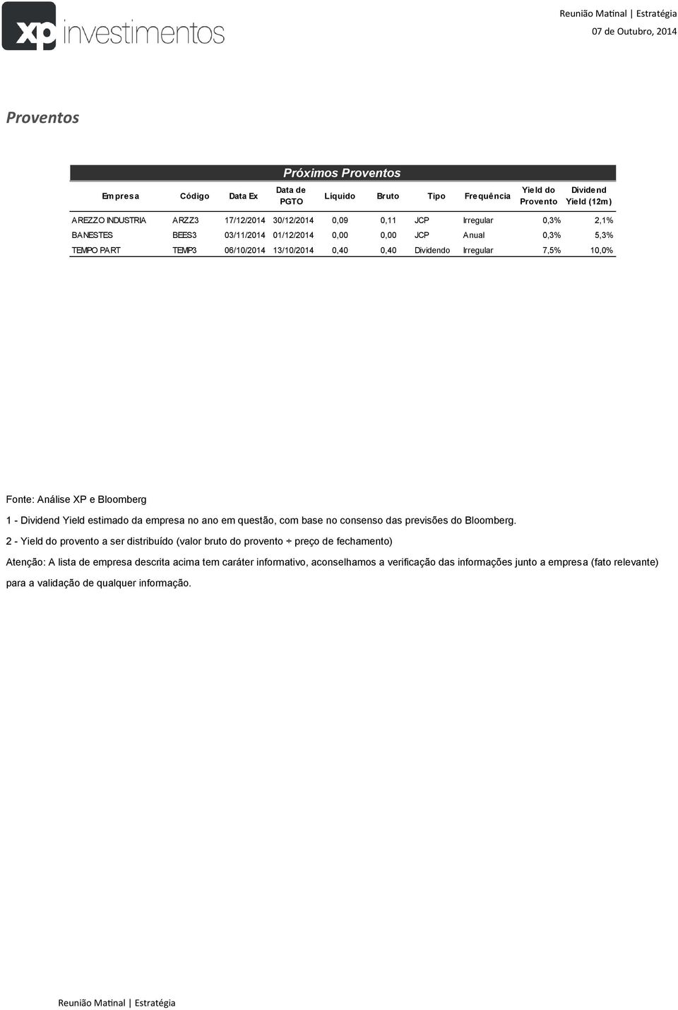 Bloomberg 1 - Dividend Yield estimado da empresa no ano em questão, com base no consenso das previsões do Bloomberg.