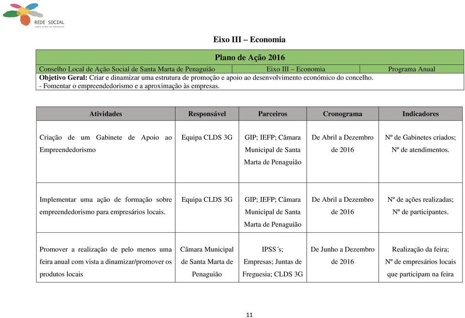 Criação de um Gabinete de Apoio ao Equipa CLDS 3G GIP; IEFP; Câmara De Abril a Dezembro Nº de Gabinetes criados; Empreendedorismo Municipal de Santa de 2016 Nº de atendimentos.