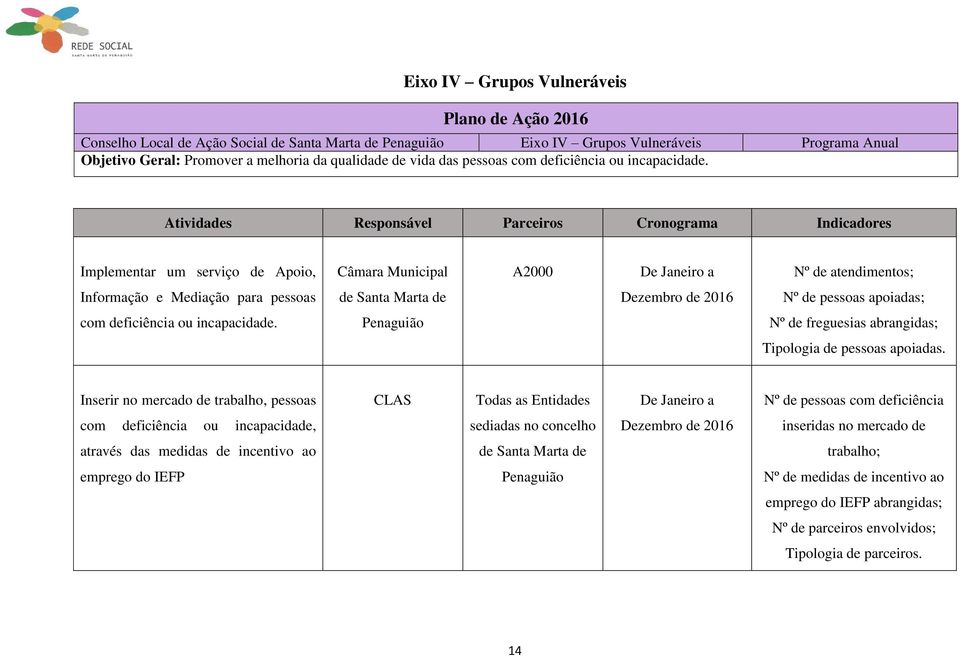 Nº de freguesias abrangidas; Tipologia de pessoas apoiadas.
