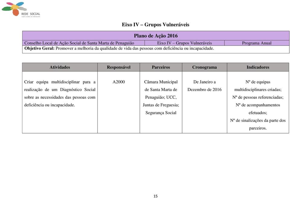 Criar equipa multidisciplinar para a A2000 De Janeiro a Nº de equipas realização de um Diagnóstico Social multidisciplinares criadas;