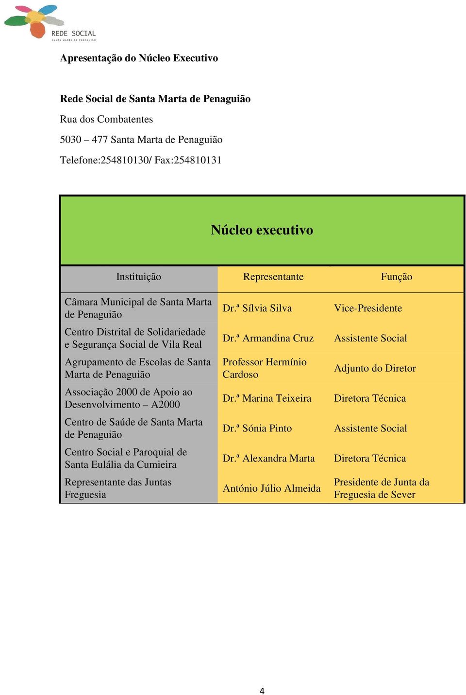 Centro Social e Paroquial de Santa Eulália da Cumieira Representante das Juntas Freguesia Dr.ª Sílvia Silva Dr.ª Armandina Cruz Professor Hermínio Cardoso Dr.ª Marina Teixeira Dr.