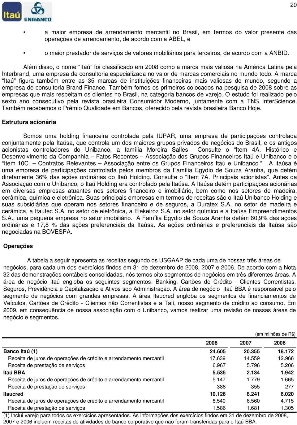 Além disso, o nome Itaú foi classificado em 2008 como a marca mais valiosa na América Latina pela Interbrand, uma empresa de consultoria especializada no valor de marcas comerciais no mundo todo.
