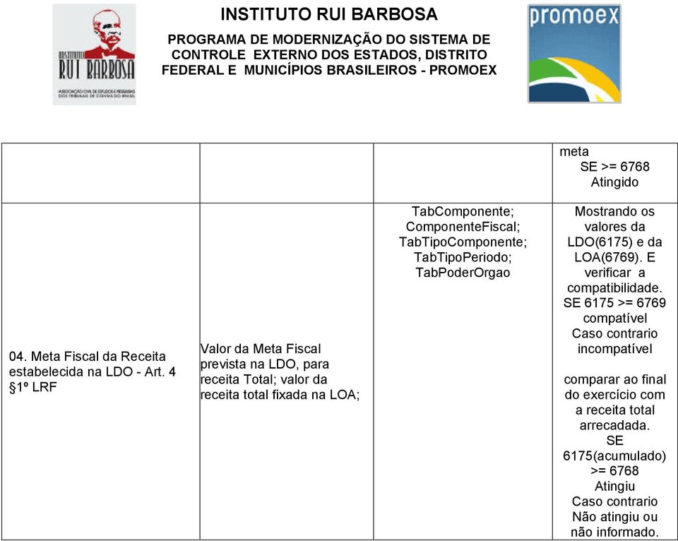 os valores da LDO(6175) e da LOA(6769). E verificar a compatibilidade.