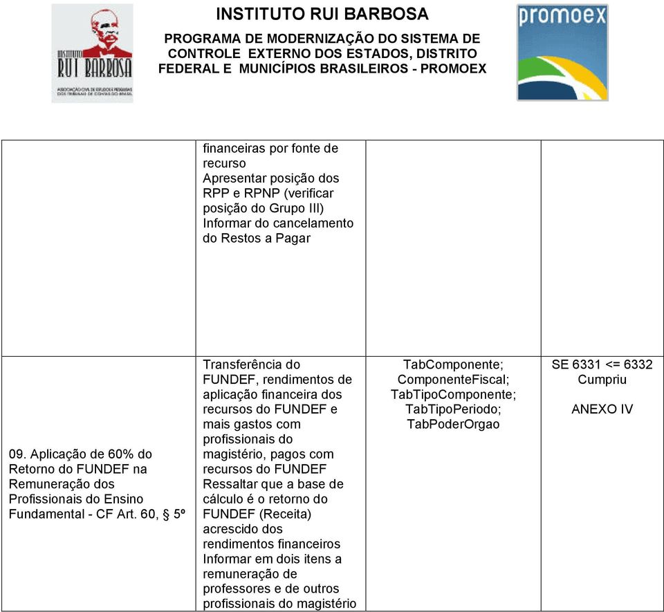 60, 5º Transferência do FUNDEF, rendimentos de aplicação financeira dos recursos do FUNDEF e mais gastos com profissionais do magistério, pagos com recursos do